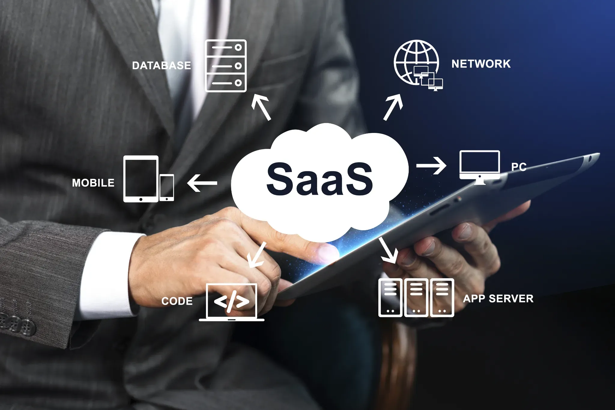 ¿Cuál es la diferencia entre CRM, ERP y SaaS para cobranza?
